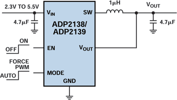 Figure 4. ADP2138/ADP2139 typical applications circuit.